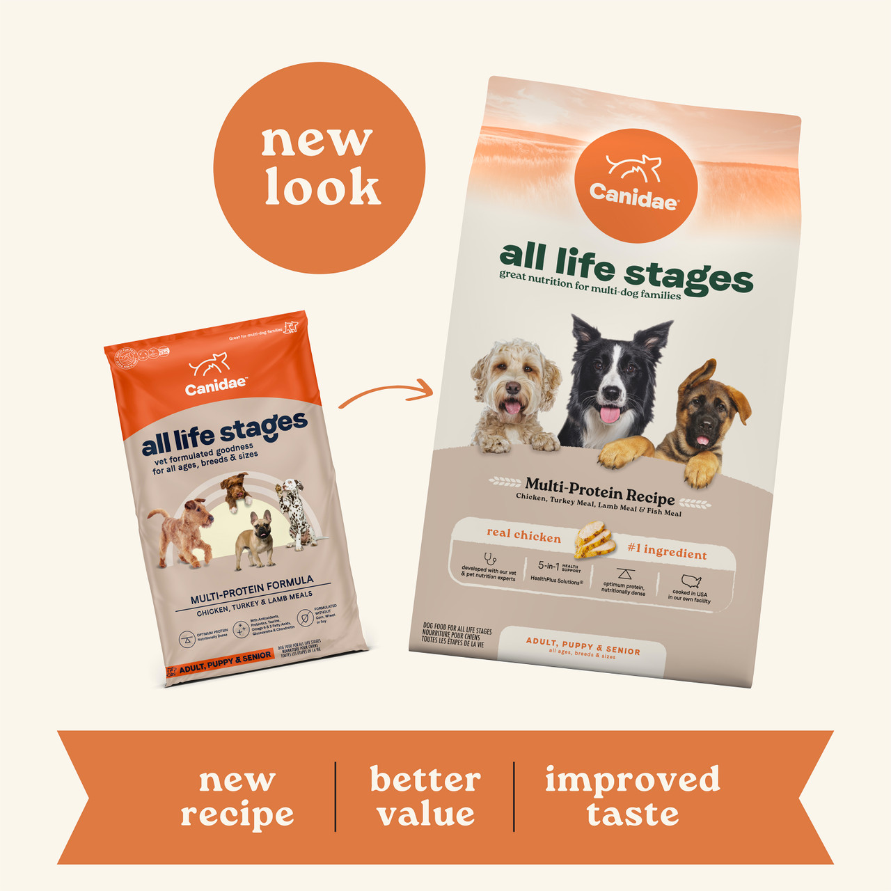 2024_Canidae_All_Life_Stages_Multi-Protein_5lbs_02_New_Look__38449
