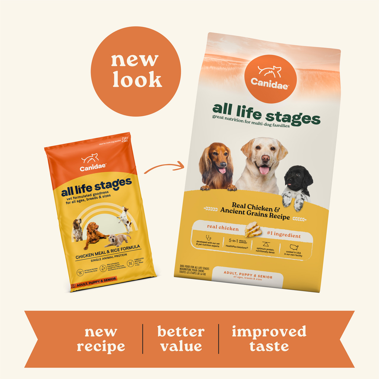 640461003099_Canidae_All_Life_Stages_Chicken_Ancient_Grains_40lbs_02_New_Look__15253