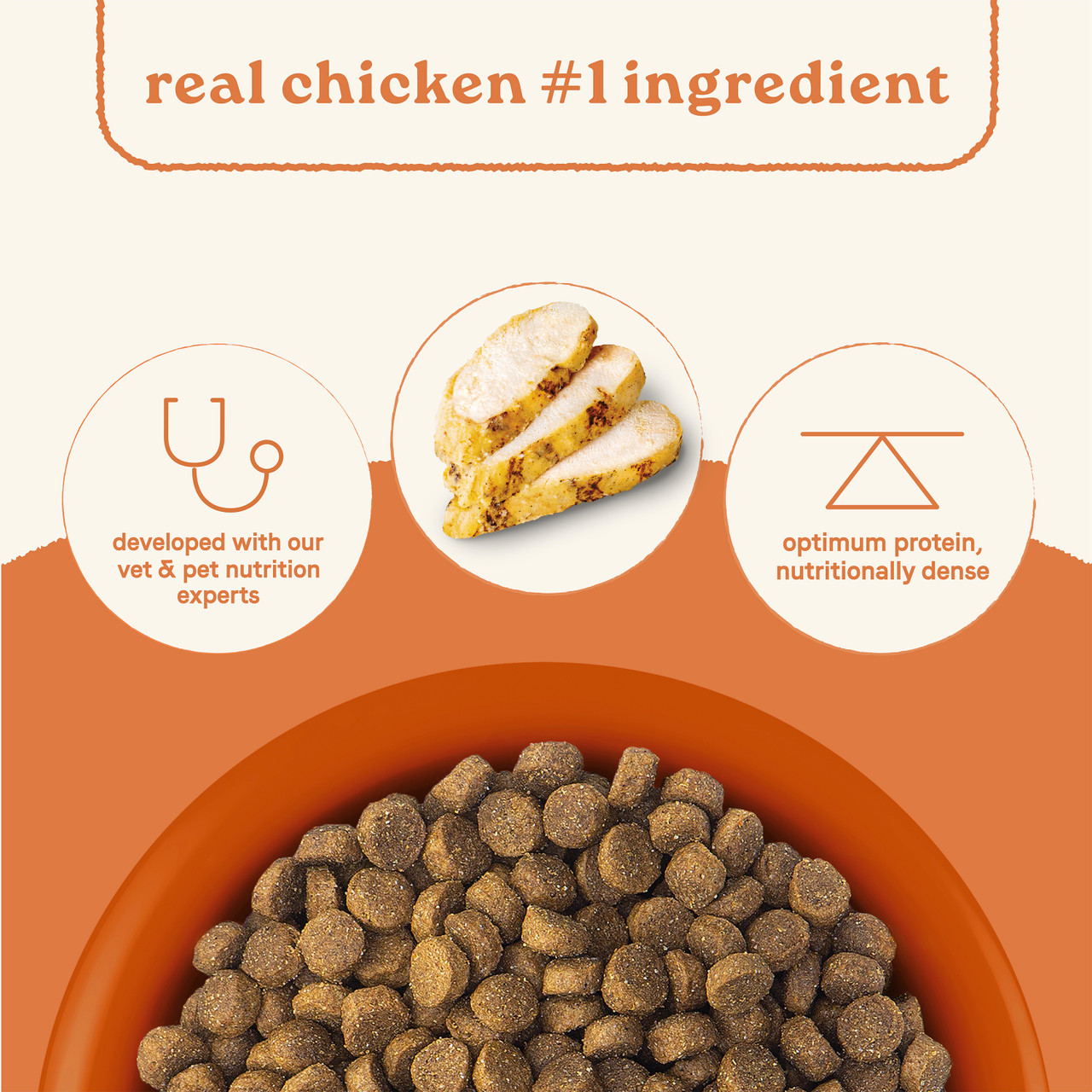 640461003099_Canidae_All_Life_Stages_Chicken_Ancient_Grains_40lbs_04_Protein_1__25714