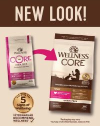 Wellness Core+ Turkey+Duck 無穀物火雞鴨肉低敏配方貓糧