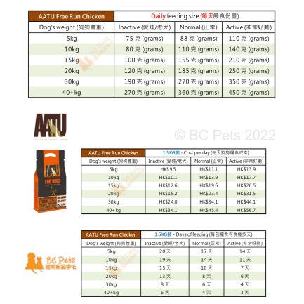 AATU-Dog-Food-Free-Run-Chicken 1.5KG (Feeding guide and cost per day)