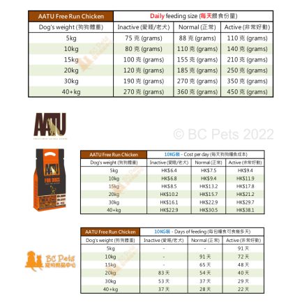 AATU Free-Run Chicken Dry Dog Food 無穀物走地雞肉成犬糧 - Image 5