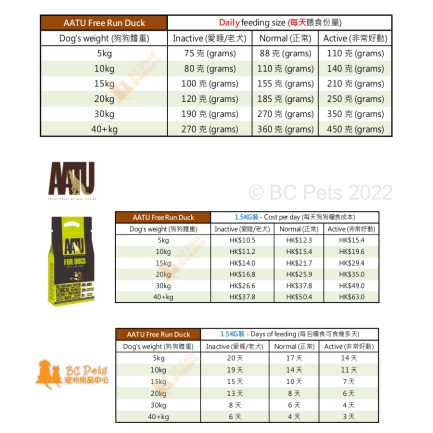 AATU-Dog-Food-Free-Run-Duck 1.5KG (Feeding guide and cost per day)