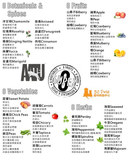 AATU Dry Cat Food - Super 8成份的好處(中文)