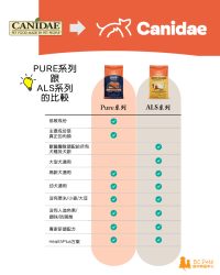 (新舊包裝隨機發貨)Canidae咖比(卡比) Pure Sea 無穀物三文魚及甜薯配方成犬糧