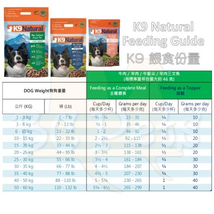 K9 Natural - Feeding Guide