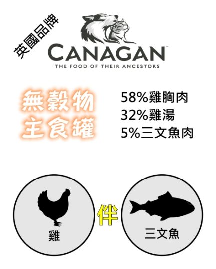 Canagan tins - Chicken with Salmon ingredients