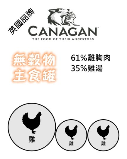 Canagan tins - Fresh Chicken ingredients