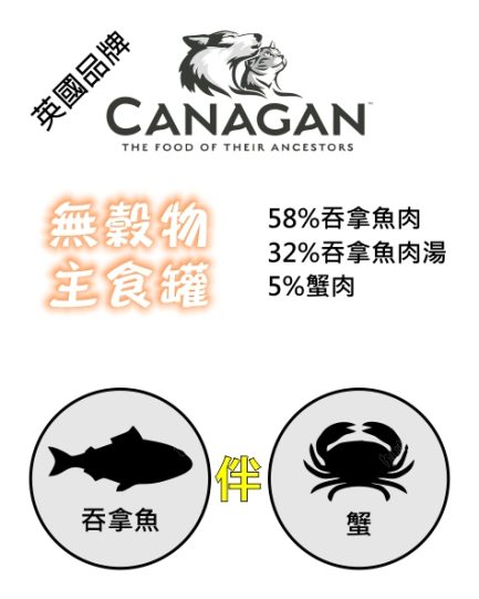 Canagan tins - Tuna with crab ingredients