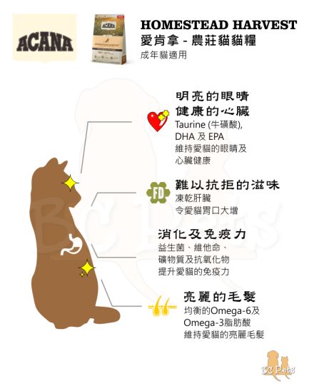 Acana愛肯拿 農莊成貓糧 - Image 2