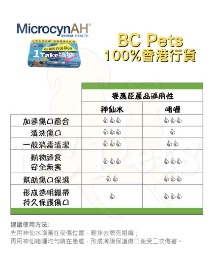 MicrocynAH 神仙水 神仙啫喱 產品比較