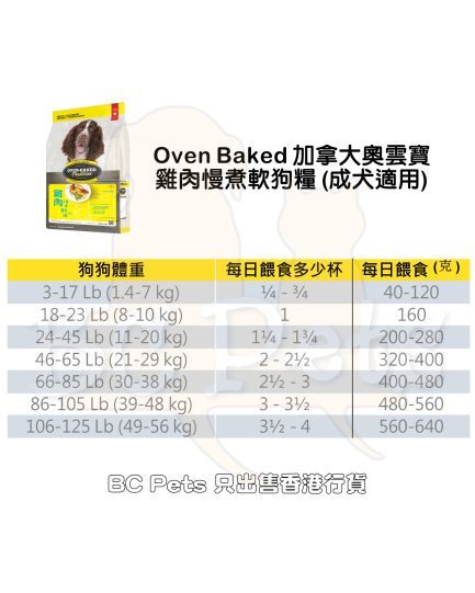 OBT - Semi Moist - Chicken - Dry Dog Food Feeding Guide 慢煮雞肉軟狗糧餵食份量