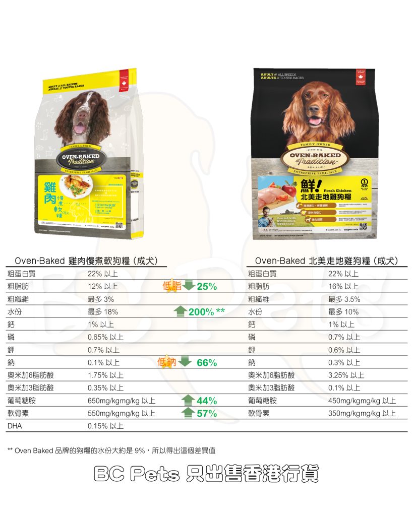 OBT - Semi Moist - Chicken - Dry Dog Food comparison 慢煮雞肉軟狗糧比較