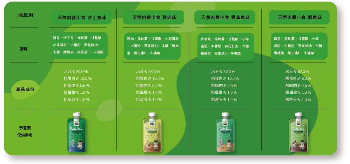 Yum Guard 營加 貓犬肉泥零食 45g