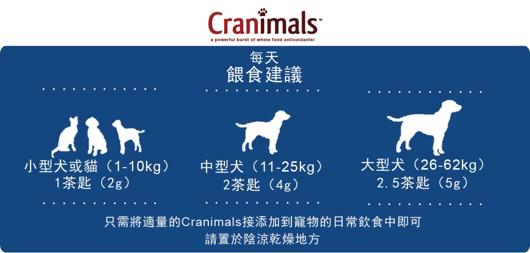 Cranimals D-Tox 排毒抗敏有機雜莓精華素 60g (貓犬用)1