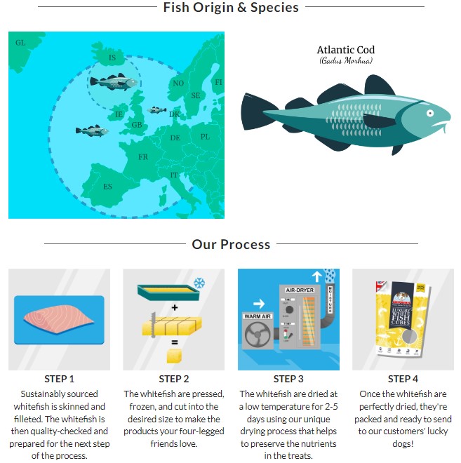 Skipper's Luxury White Fish Cubes 天然純鱈魚潔齒脆粒 70g 2