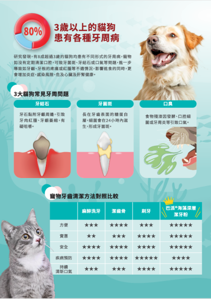 Papai Oral Fresh Dental Powder海藻深層潔牙粉(三文魚味)貓適用60g - Image 4