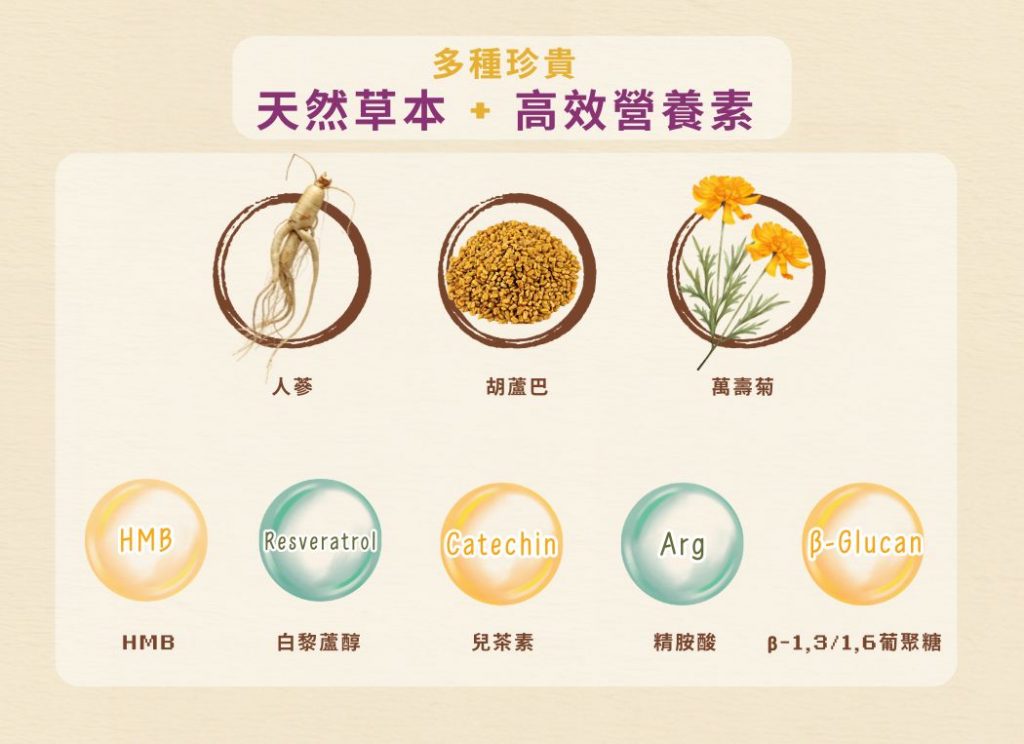 Cosset愛寵健 HMB及白藜蘆醇強效護理配方 115g 4