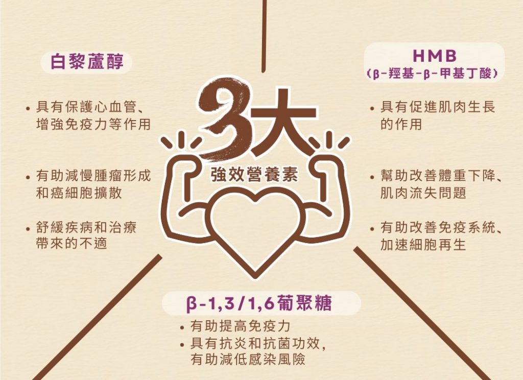 Cosset愛寵健 HMB及白藜蘆醇強效護理配方 115g 5