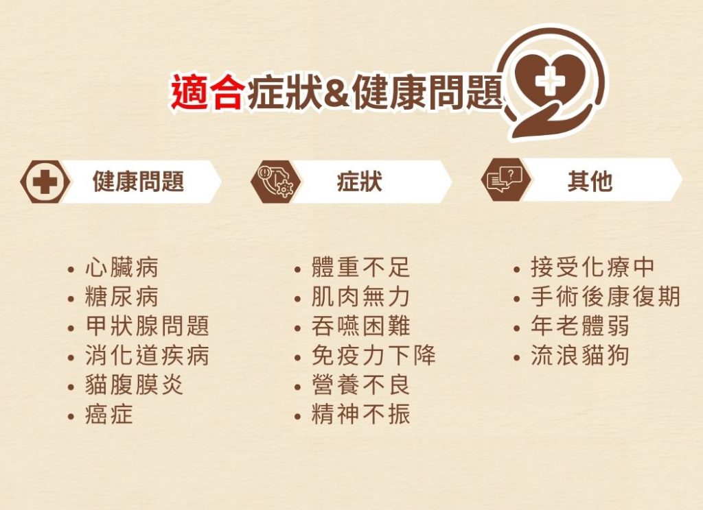 Cosset愛寵健 HMB及白藜蘆醇強效護理配方 115g 7