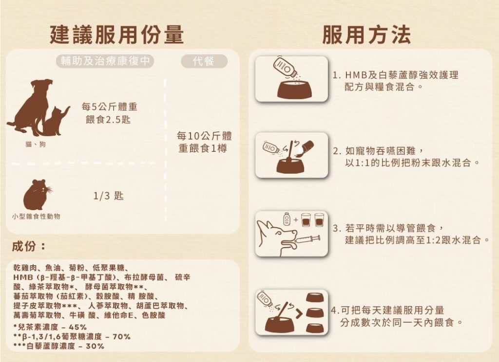 Cosset愛寵健 HMB及白藜蘆醇強效護理配方 115g 8