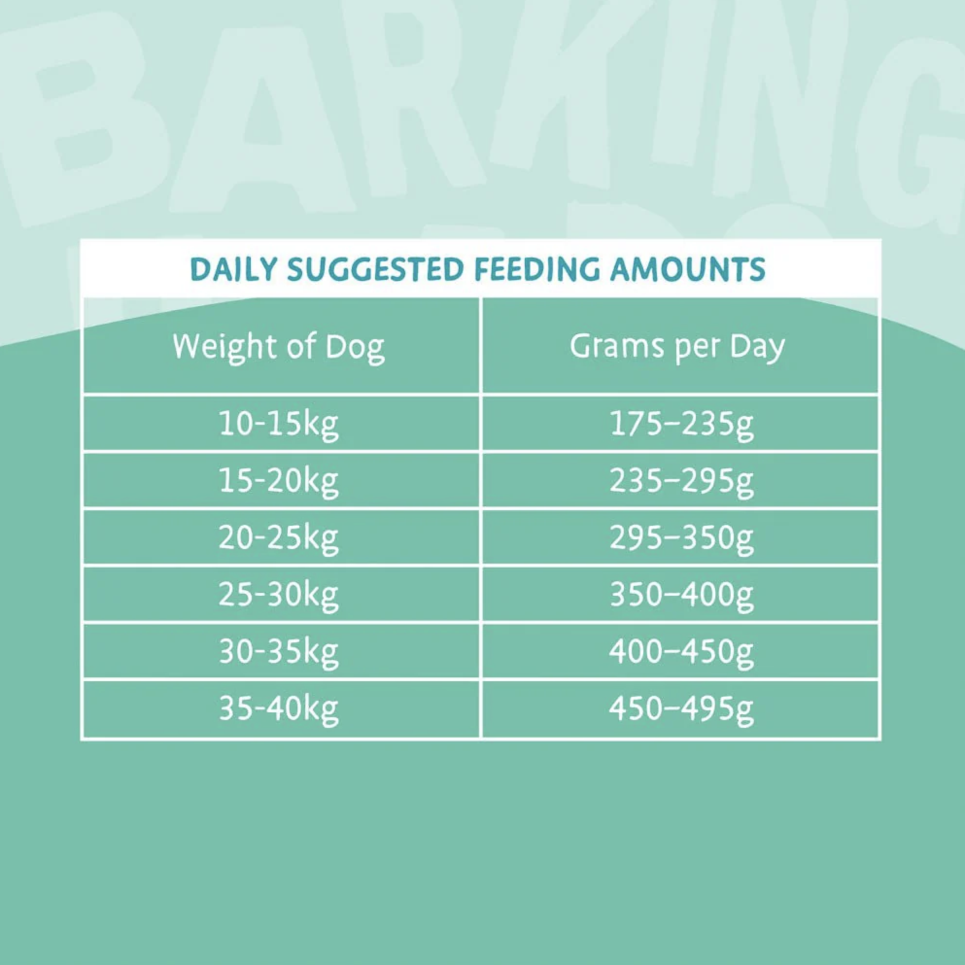 Barking Heads 全配方狗用主食乾糧系列 - Tummy Loving Care 無穀物成犬配方(白魚+三文魚+鱒魚)5