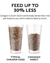 Canagan原之選 Insect Protein 無榖物蟲蟲蛋白配方狗糧(幼/成犬)