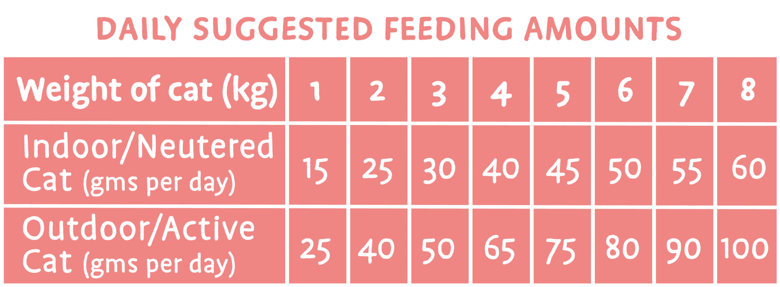 Meowing Heads 全配方貓用主食乾糧系列 - So-Fish-Ticated Salmon 成貓配方(三文魚+雞肉+魚肉) 4kg2