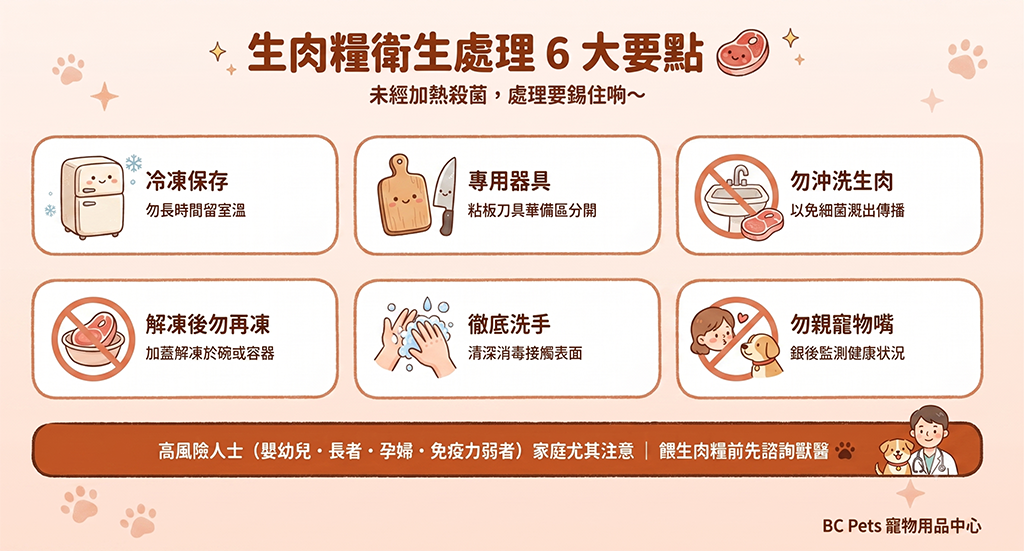 處理寵物生肉糧(Raw Food)