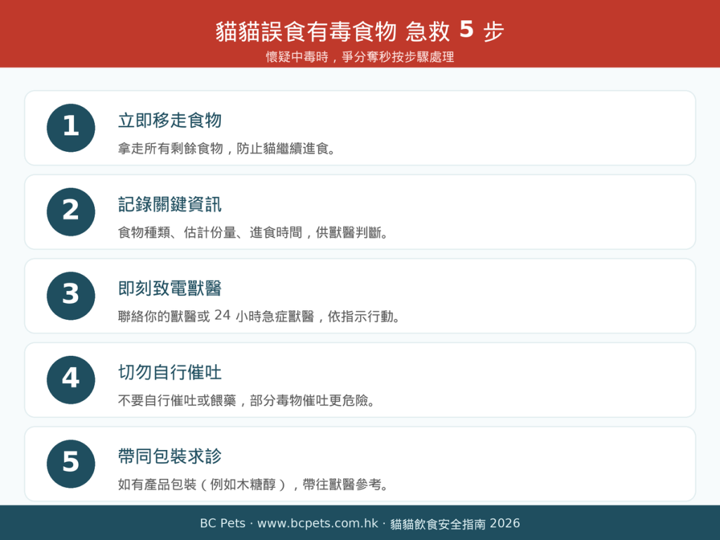 懷疑誤食時的急救步驟