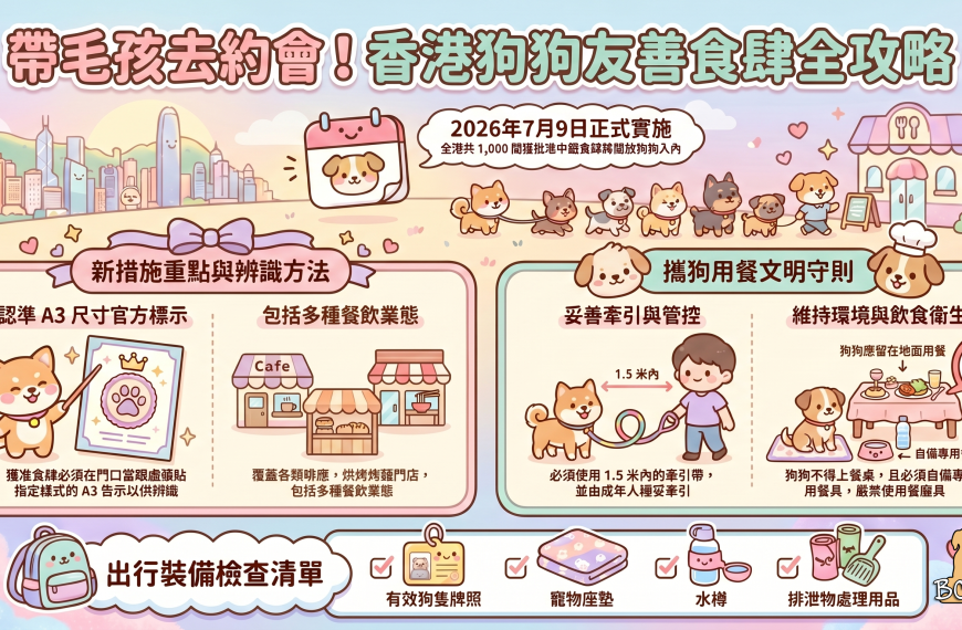 香港 1,000 間狗狗友善食肆列表及攜狗用餐須知