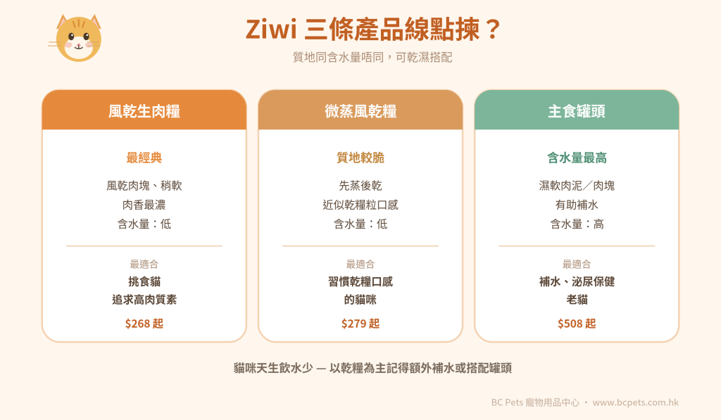 Ziwi Peak 貓糧三線點揀