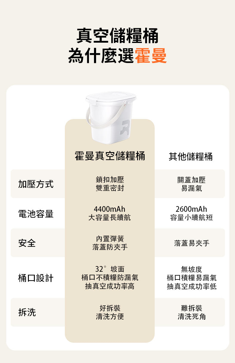 homerunPET Pet Food Vacuum Storage Bucket (FT10) 真空鎖鮮儲糧桶 13L