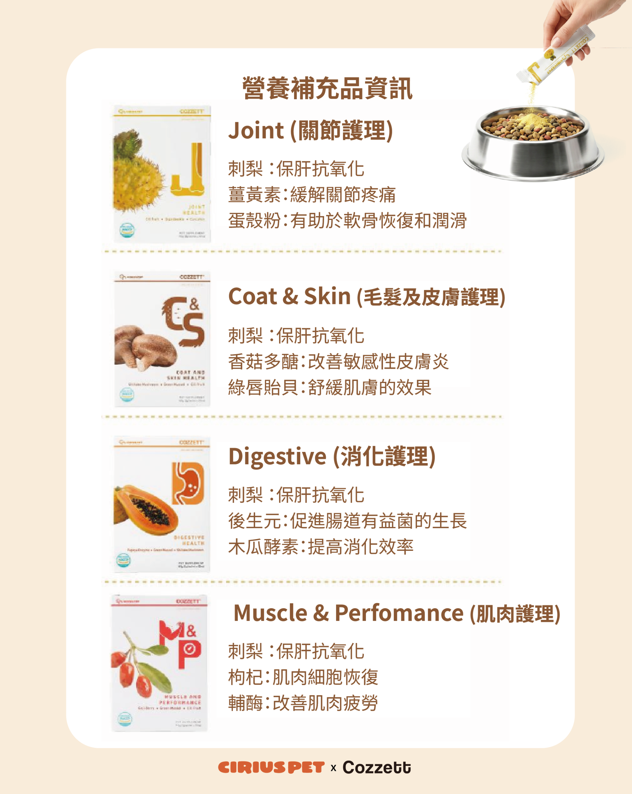 Cozzett x Cirius Pet Supplement - Muscle & Performance 肌肉護理 60g (2g×30包)