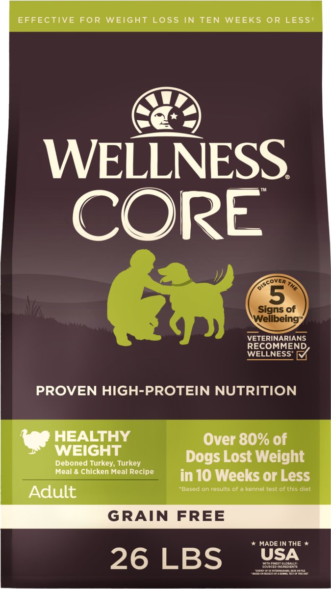 Wellness CORE Healthy Weight 無穀物體重管理配方狗糧